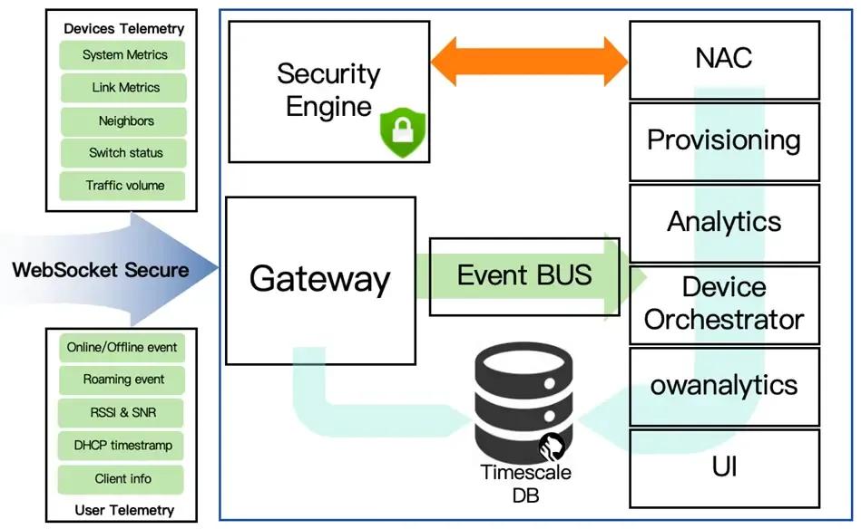 Asterfusion OpenWiFi Asterfusion OpenWiFi