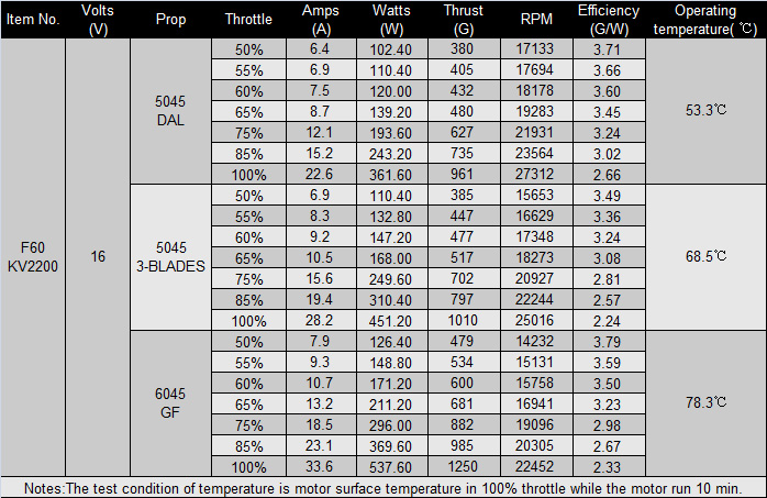 Официальная таблица испытаний мотора T-Motor F60 KV2200 v2.0