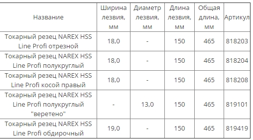 нарекс ручные столярные инструменты