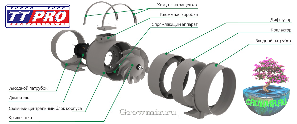 Как_устроен_вентилятор_ТТ_ПРО.jpg