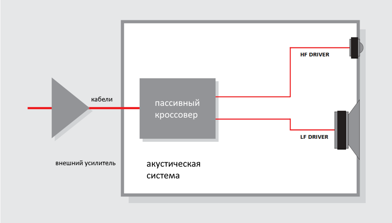 Акустика Meridian
