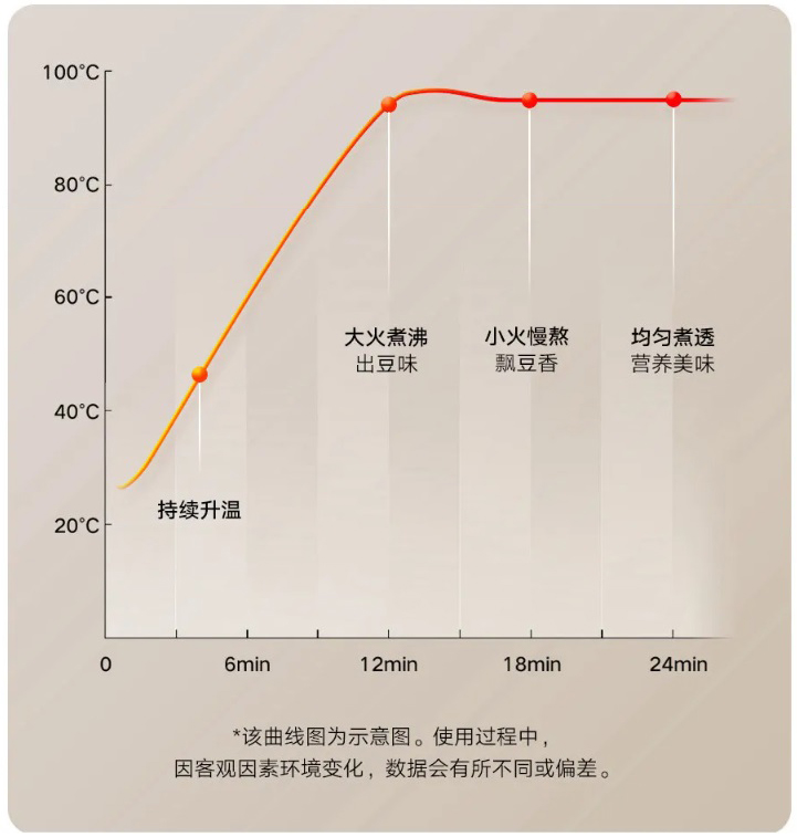 Автоматическая машина для приготовления соевого молока Mijia (MJDJJ01DEM) 1L-описание-5 Автоматическая машина для приготовления соевого молока Mijia (MJDJJ01DEM) 1L-описание-5.jpg