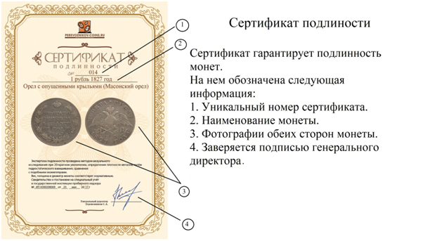 Подлинность это. Гарантия подлинности. Документы на оригинальность монеты. Гарантия подлинности монеты. Экспертиза подлинности.