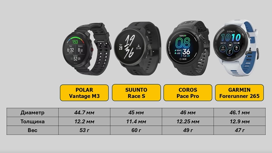 Garmin-Forerunner-265-Coros-Pace-Pro-Suunto-Race-S-Polar-Vantage-M3-obzor-12.jpg