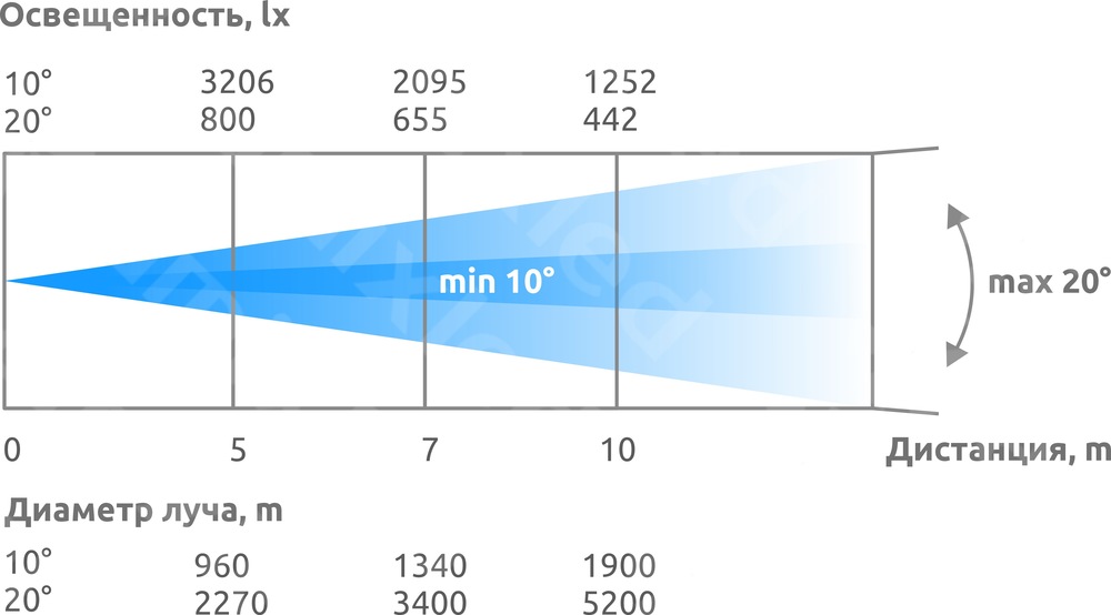 AMIXLED_BSW_160_PHOTOMETRY AMIXLED_BSW_160_PHOTOMETRY.jpg