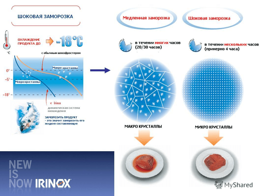 Как работает заморозка