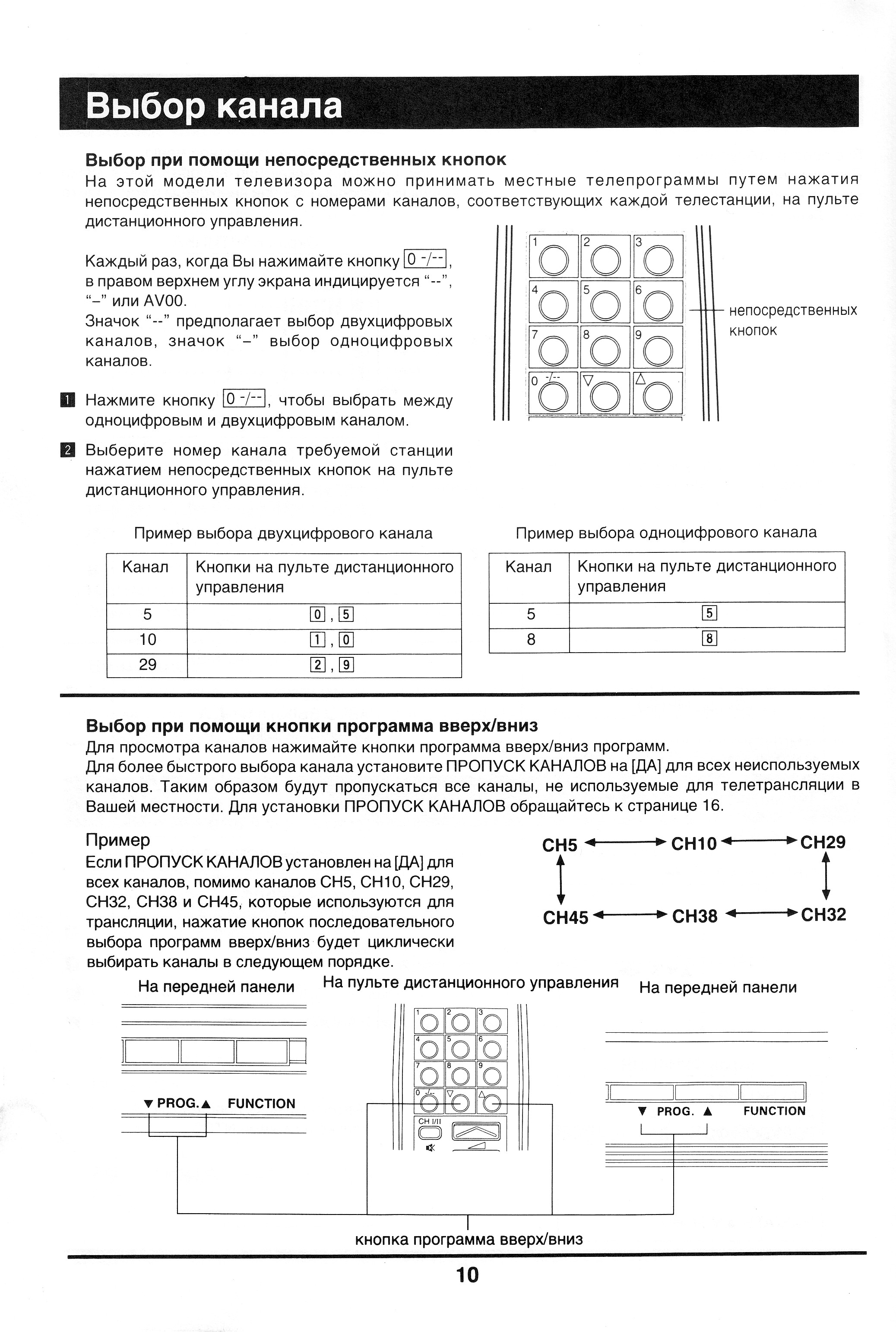 Телевизор хитачи старого образца как настроить без пульта