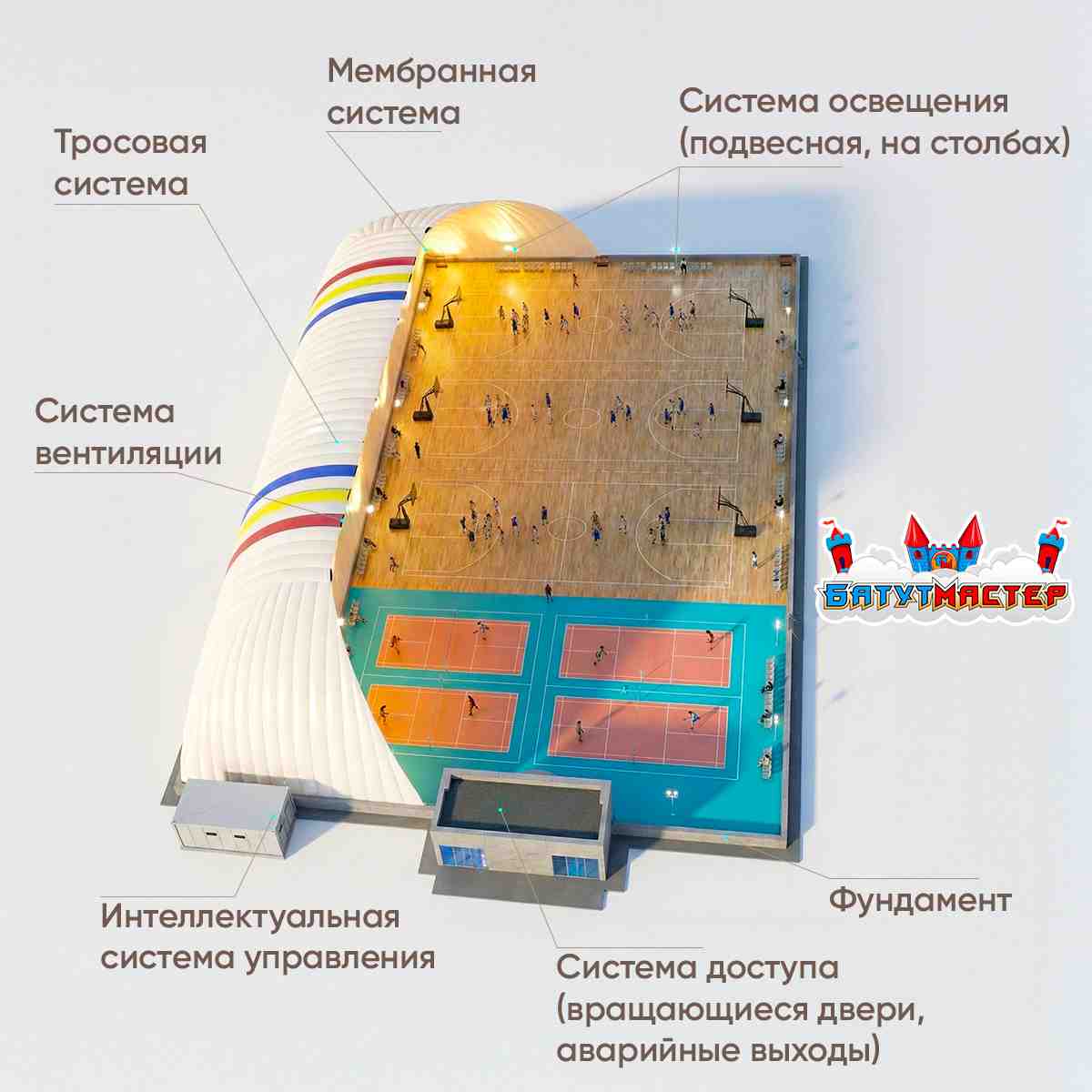 Схема воздушно-опорных куполов