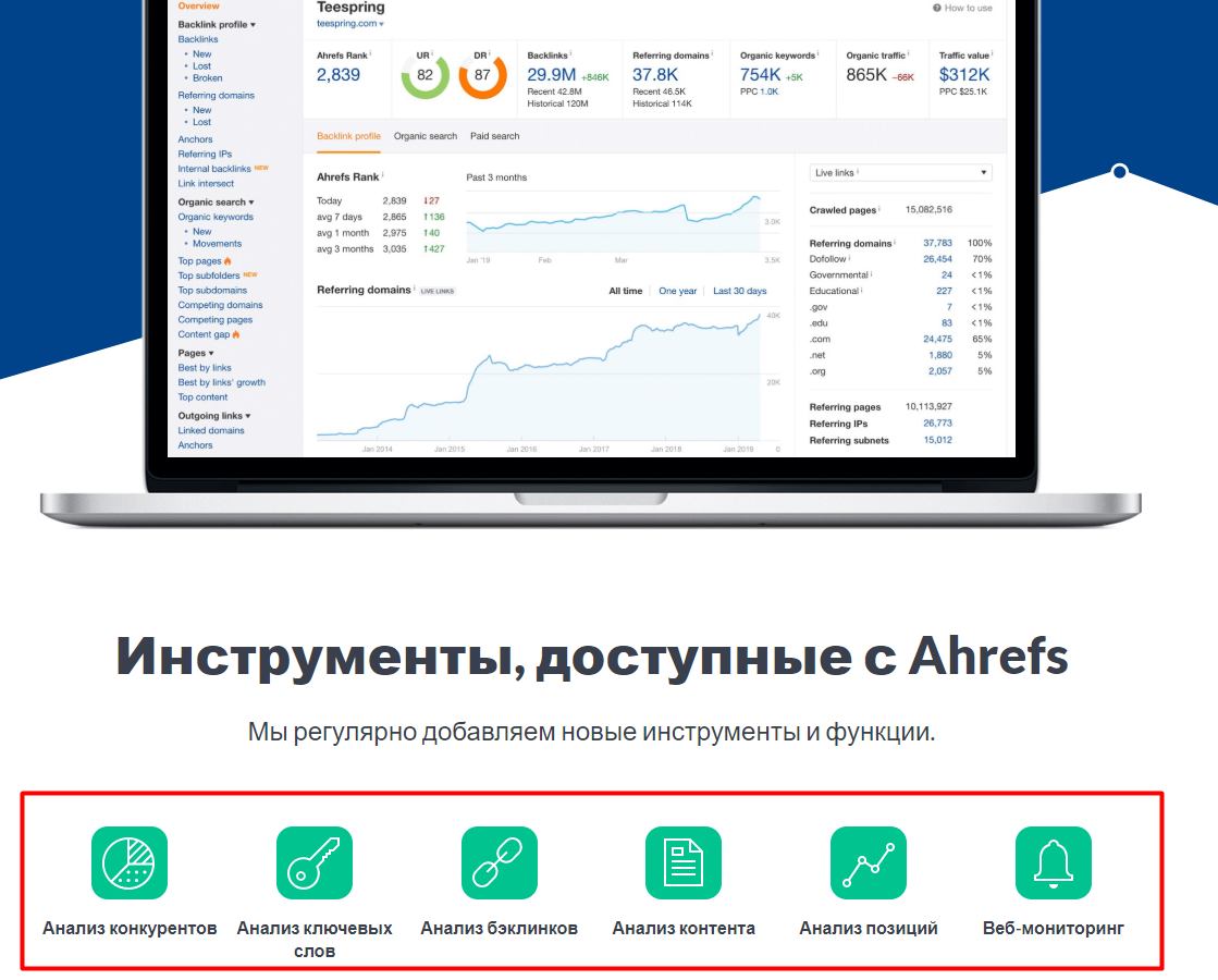 Инструменты сервиса Ahrefs 