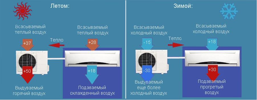 Можно ли включать кондиционер зимой и при какой температуре.jpg