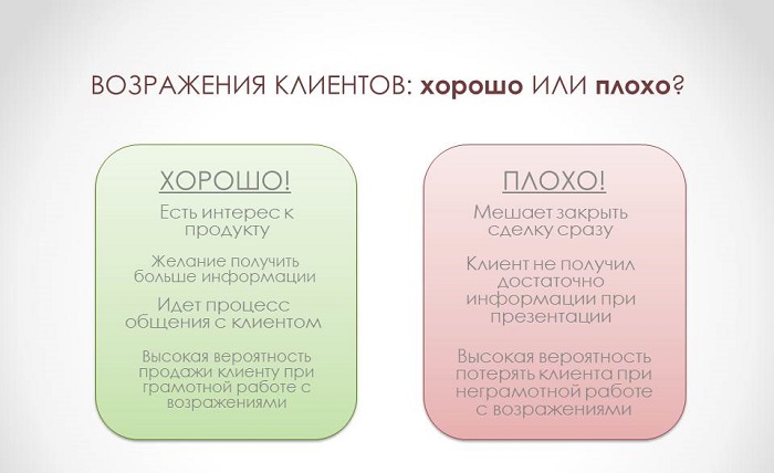 возражения клиентов