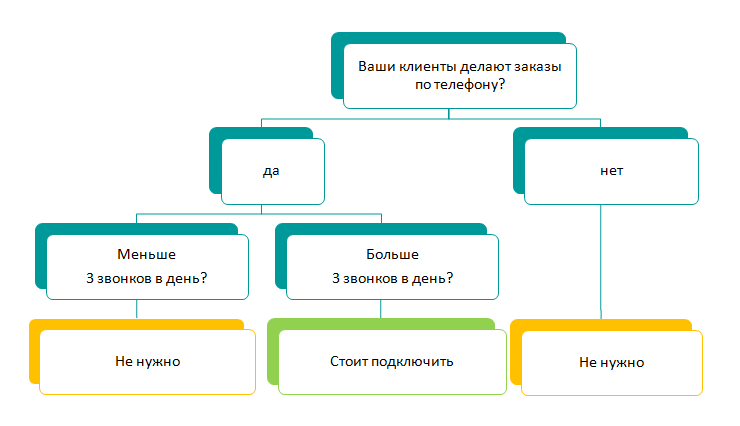 Нужен ли вам коллтрекинг 