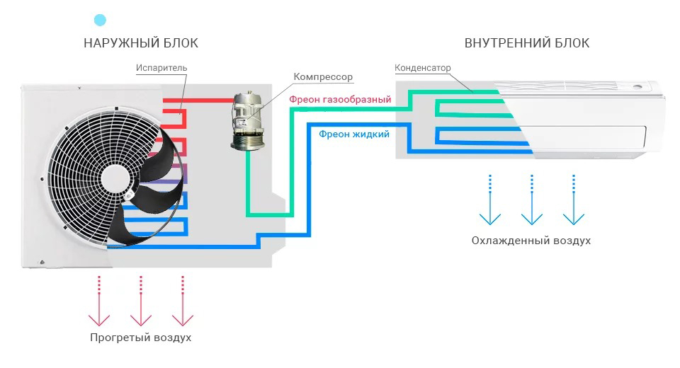 Можно ли включать кондиционер зимой.jpg