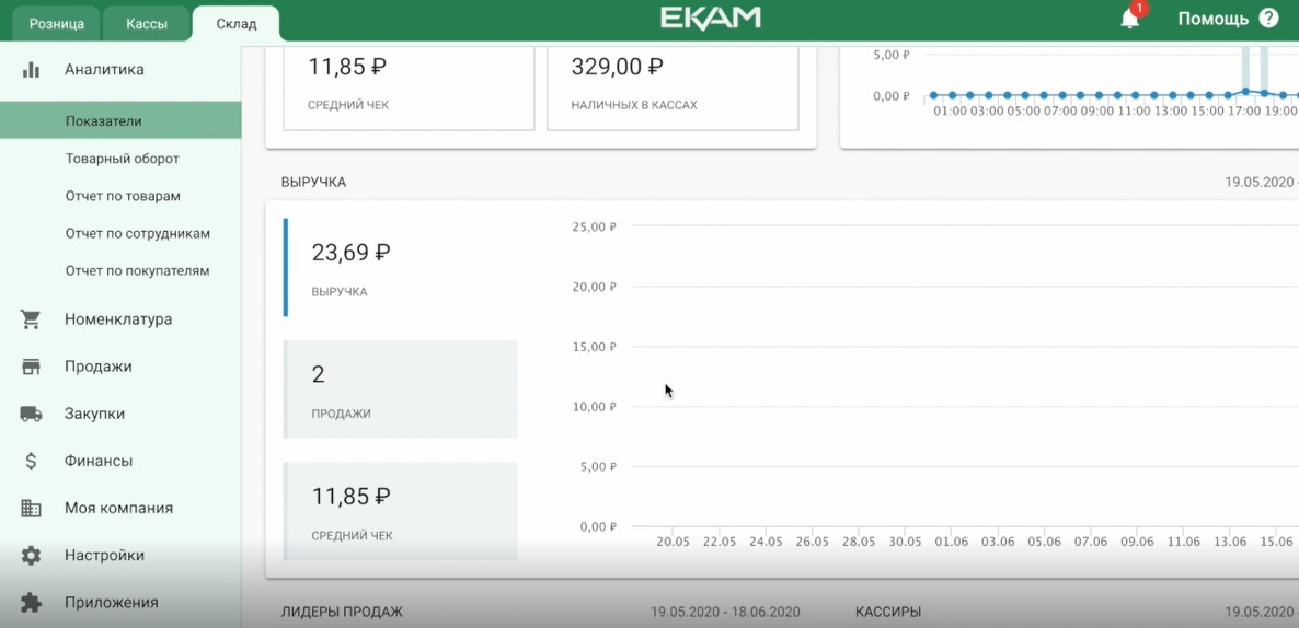 Аналитика продаж в ЕКАМ 