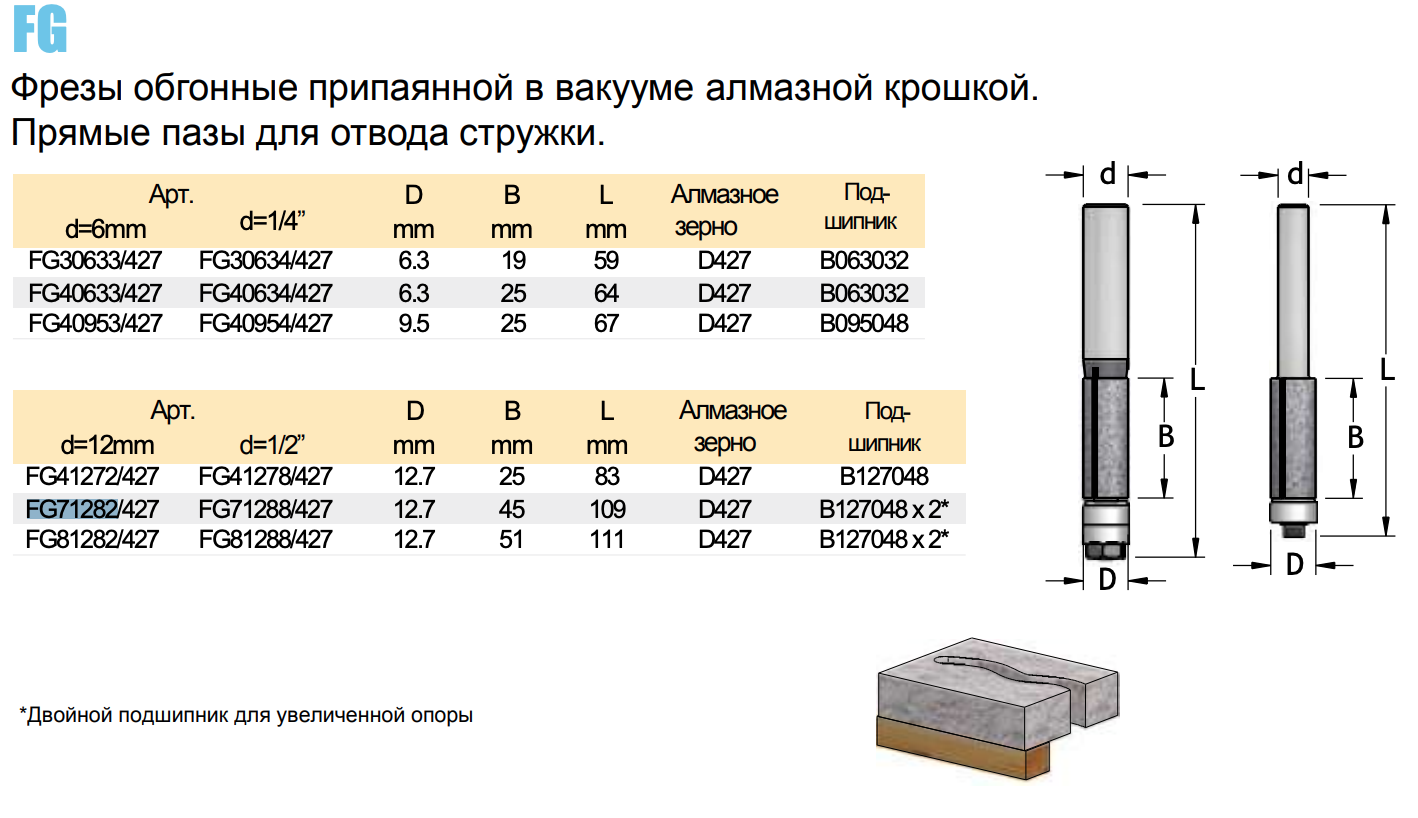 FG Фрезы обгонные припаянной в вакууме алмазной крошкой. Прямые пазы для отвода стружки.