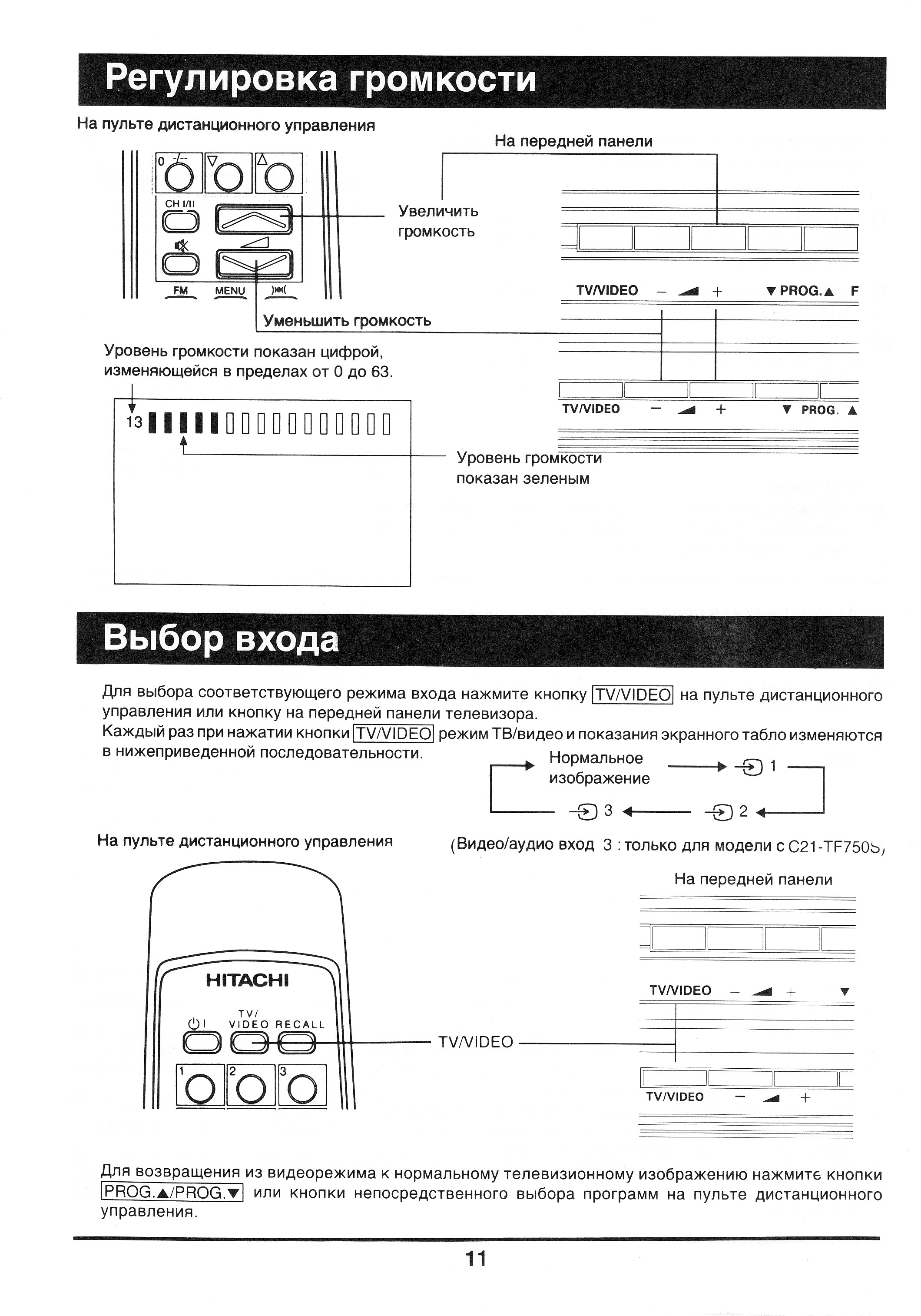 Hitachi c21 tf330s схема