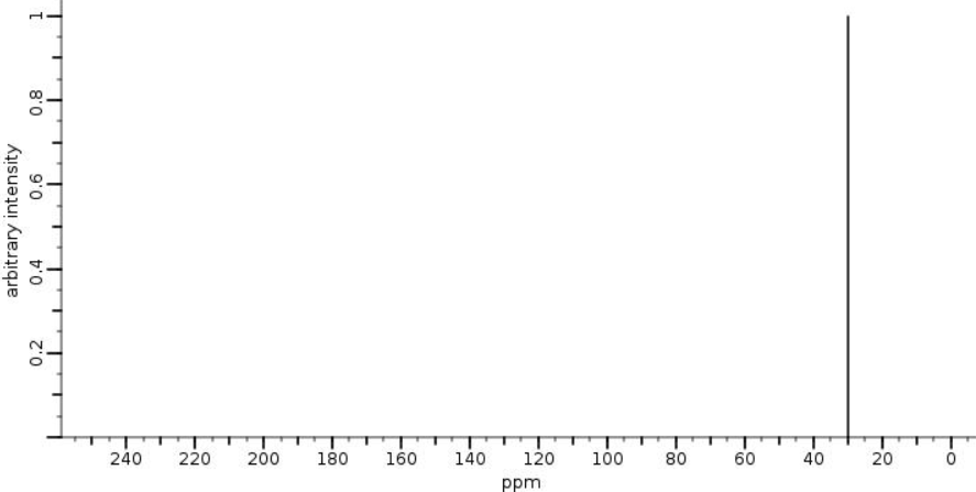 Спектр 13С ЯМР 1,2-дибромэтана