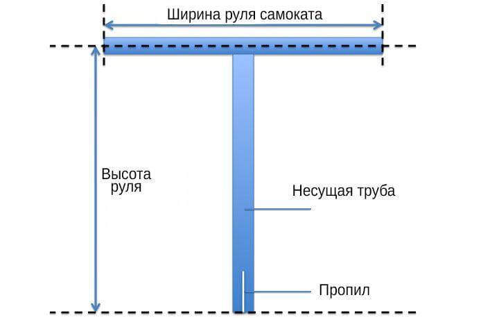 Габариты руля самоката Габариты руля самоката