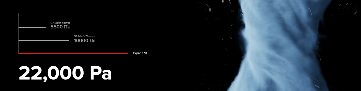 Робот-пылесос Roborock Saros Z70 With Refil and Drainig system-описание-8 Робот-пылесос Roborock Saros Z70 With Refil and Drainig system-описание-8.jpg