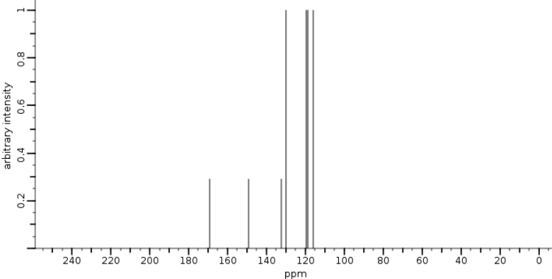 Спектр м-аминобензойной кислоты