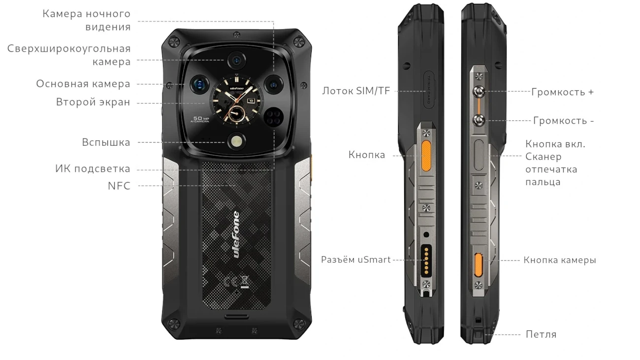 Разъёмы и функции Ulefone Armor 28 Ultra