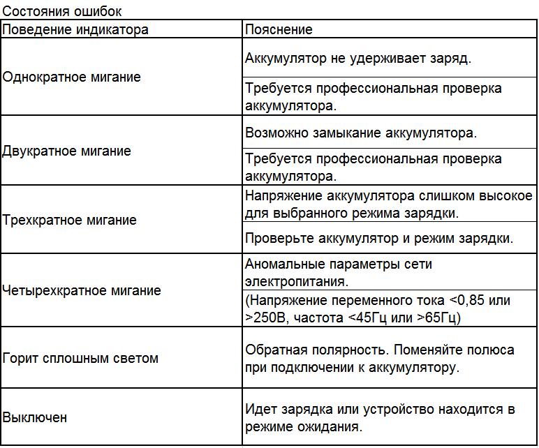 Сетевая карта мигает оранжевым и зеленым