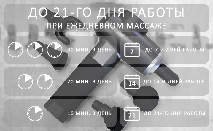 массажный пистолет DP S6 работает до 3,5 часов массажный пистолет DP S6 работает до 3,5 часов