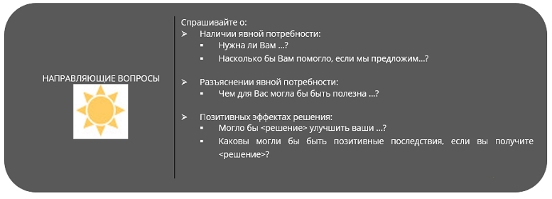 Направляющие вопросы в СПИН-продажах