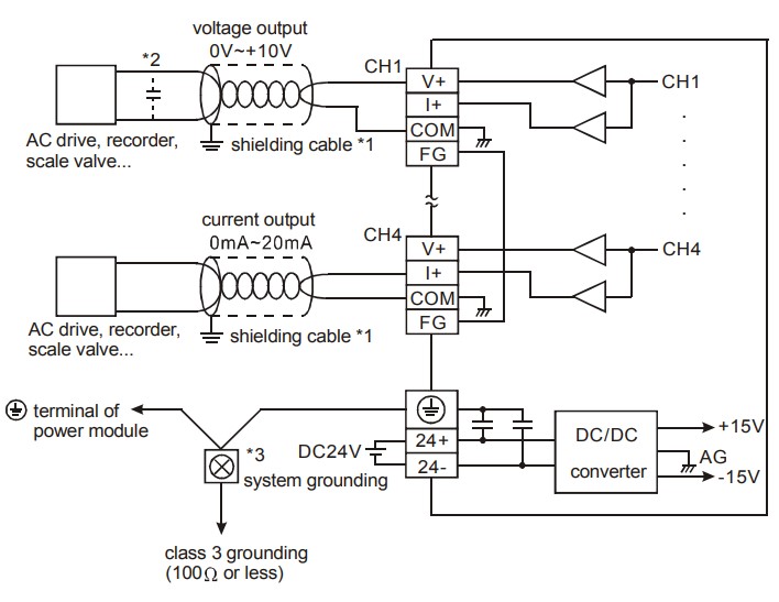 Delta_DVP04DA-S_connection.jpg