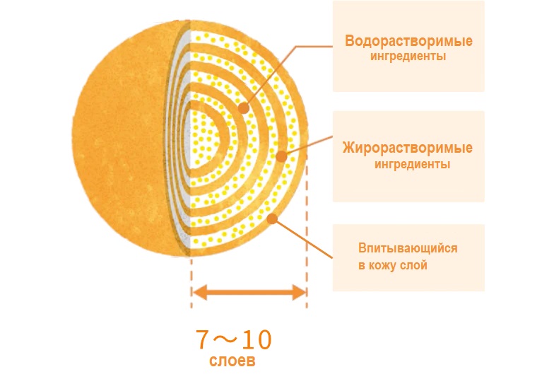Технология DPD-капсул
