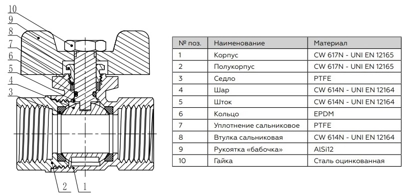 Конструкция