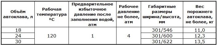 Технические характеристики белорусского автоклава 