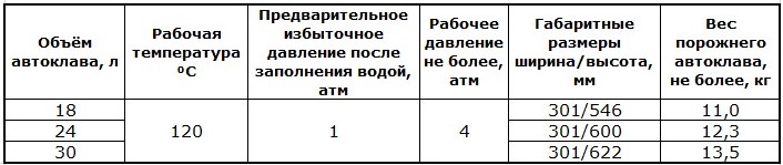 Белорусские автоклавы Helicon, инструкция по эксплуатации