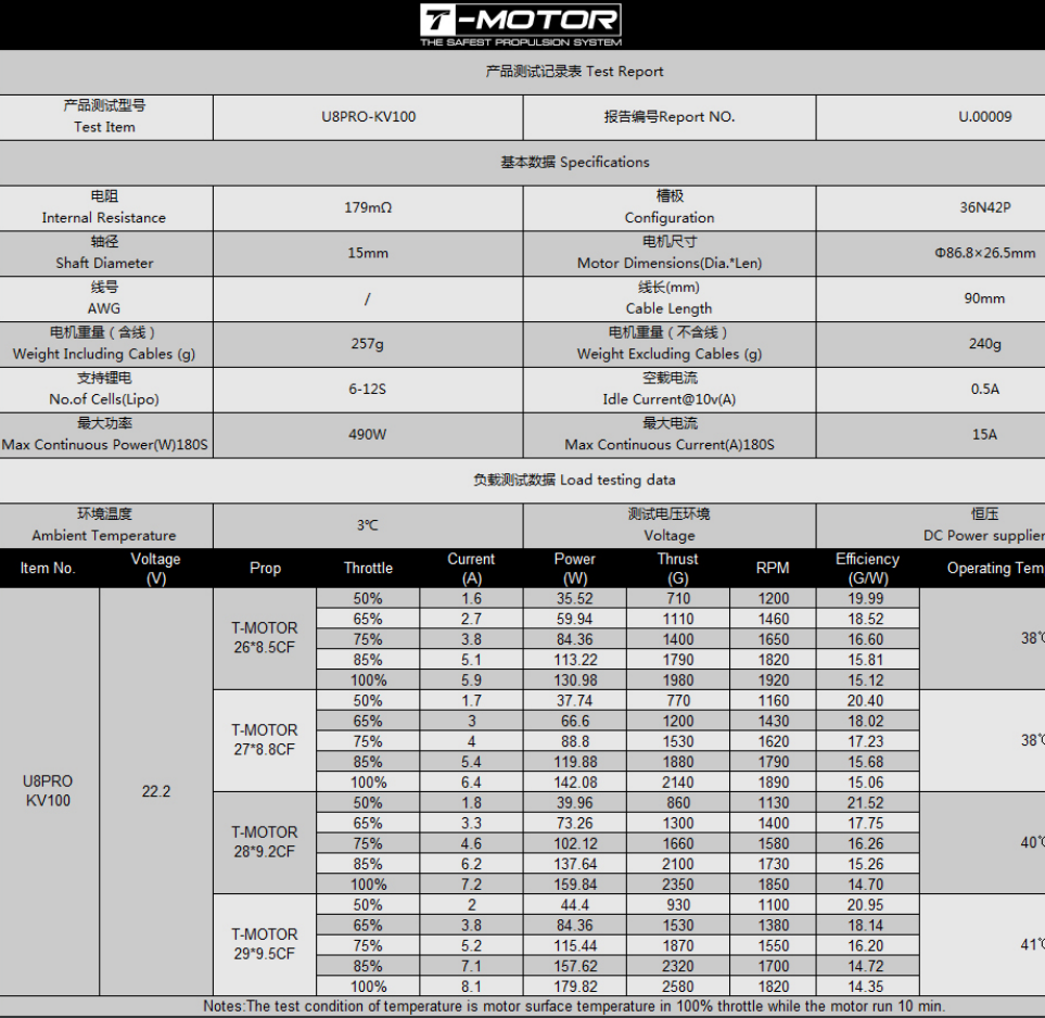 Технические характеристики электромотора T-Motor U8 Pro KV100 и таблица испытаний