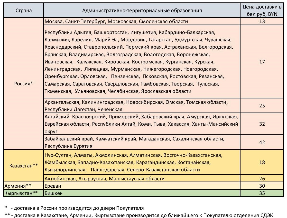 Порядок пересылки метрополитена