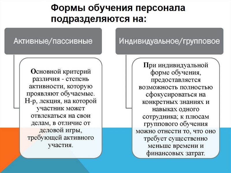 обучение персонала