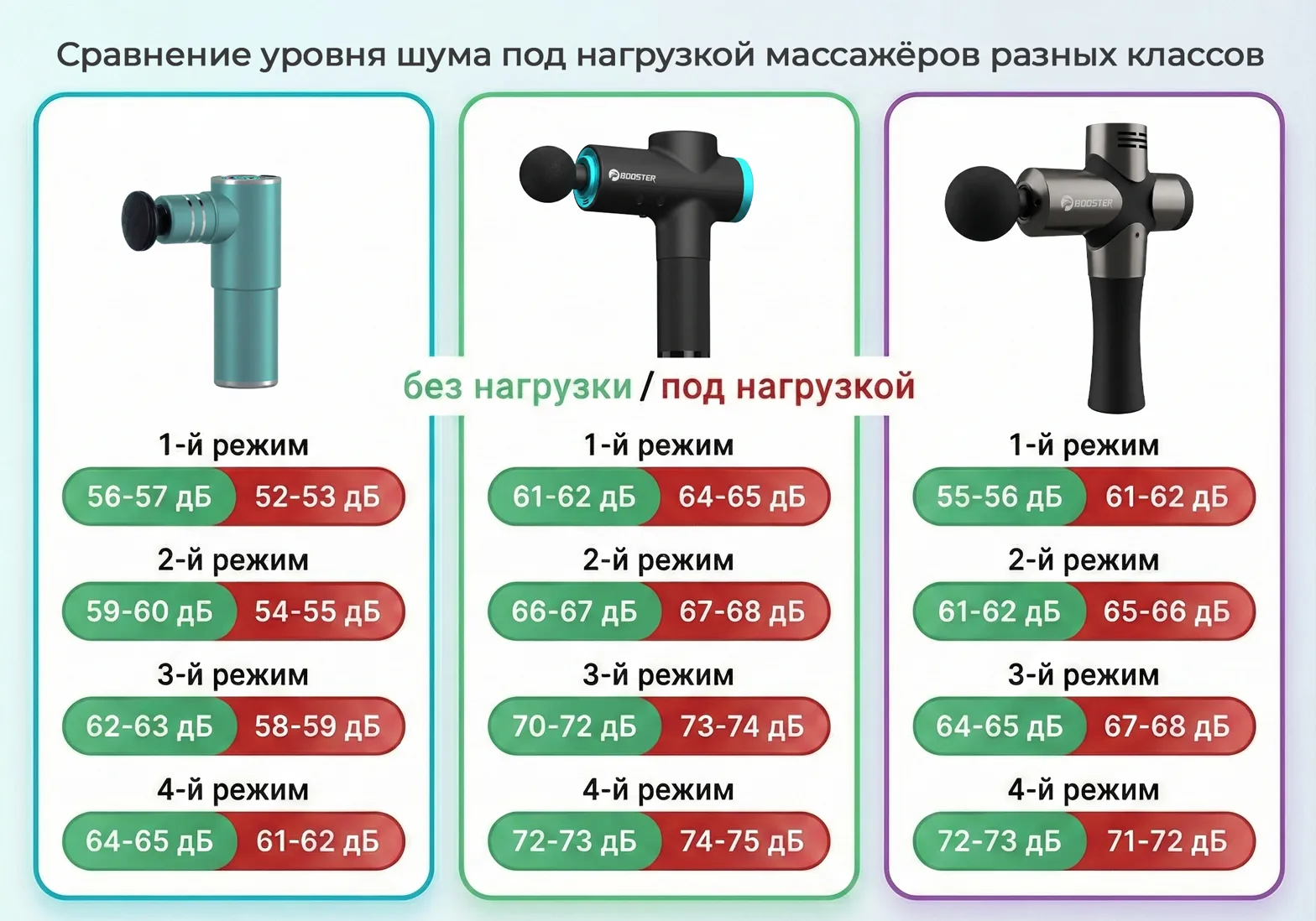 Сравнение работы массажёров под нагрузкой и без