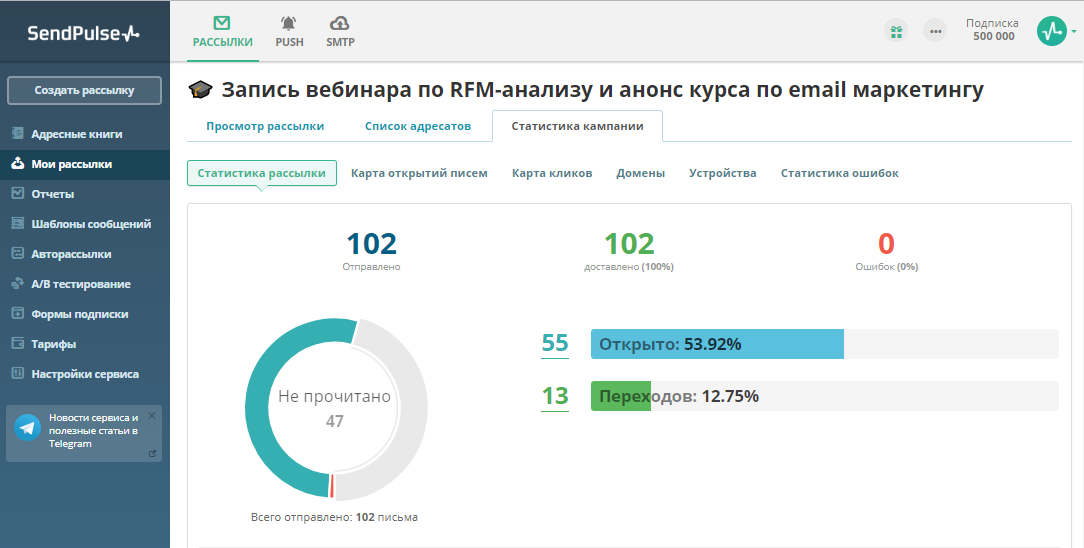 Статистика рассылки в SendPulse 