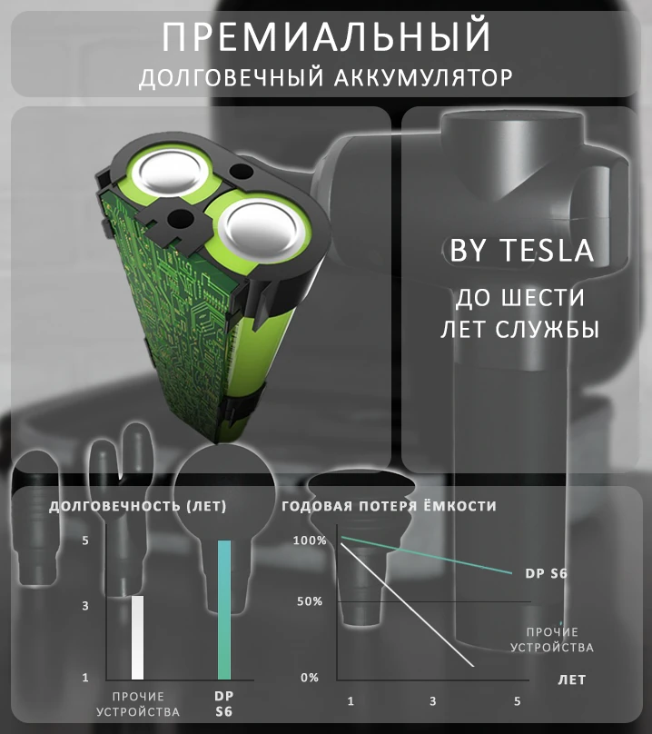 аккумулятор Tesla 2600 мАч массажного пистолета DP S6 аккумулятор Tesla 2600 мАч массажного пистолета DP S6