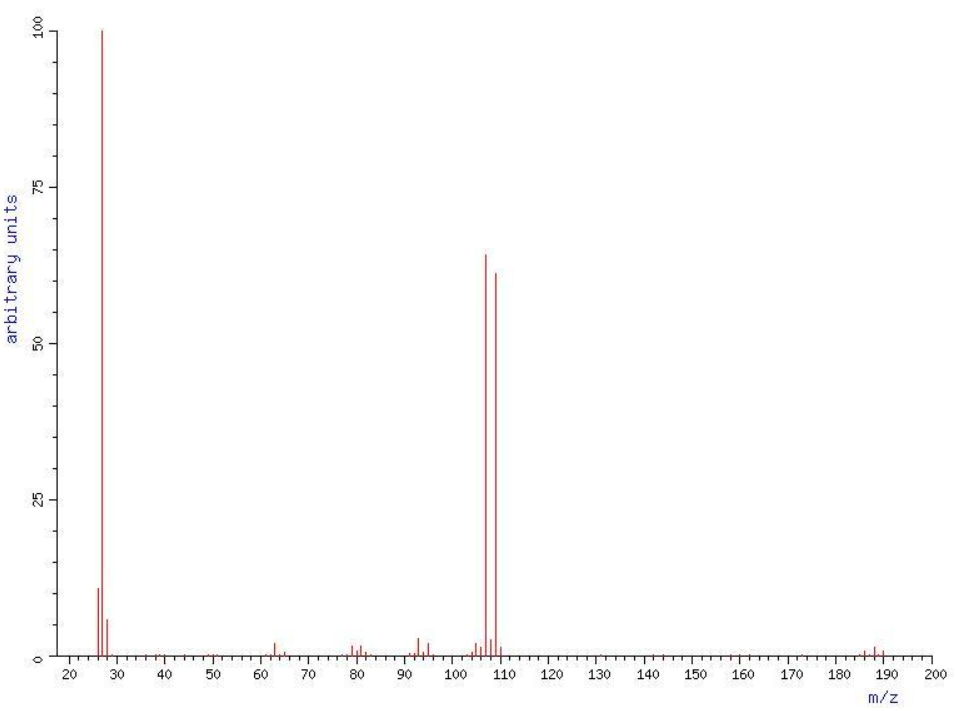 Масс-спектр 1,2-дибромэтана