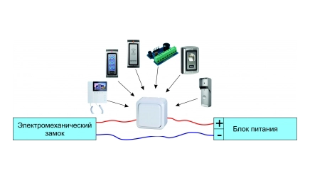 DoorHan TRANSMITTER 2 PRO пульт для ворот / пульт для роллет / пульт для шлагбаума