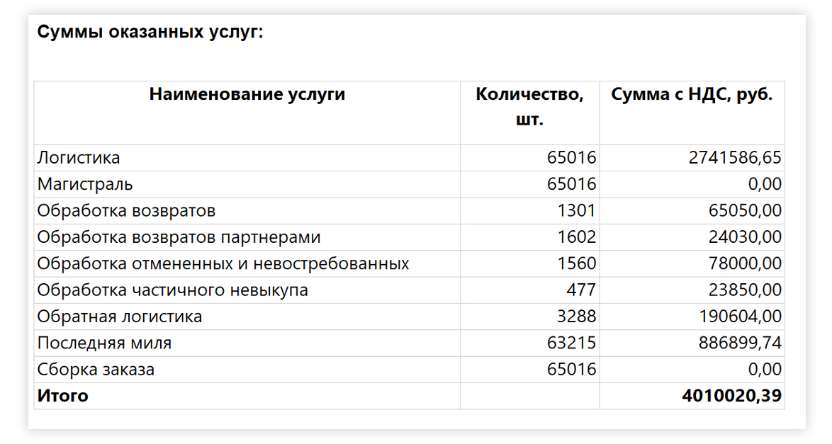 12. Отчет о реализации товара.jpg