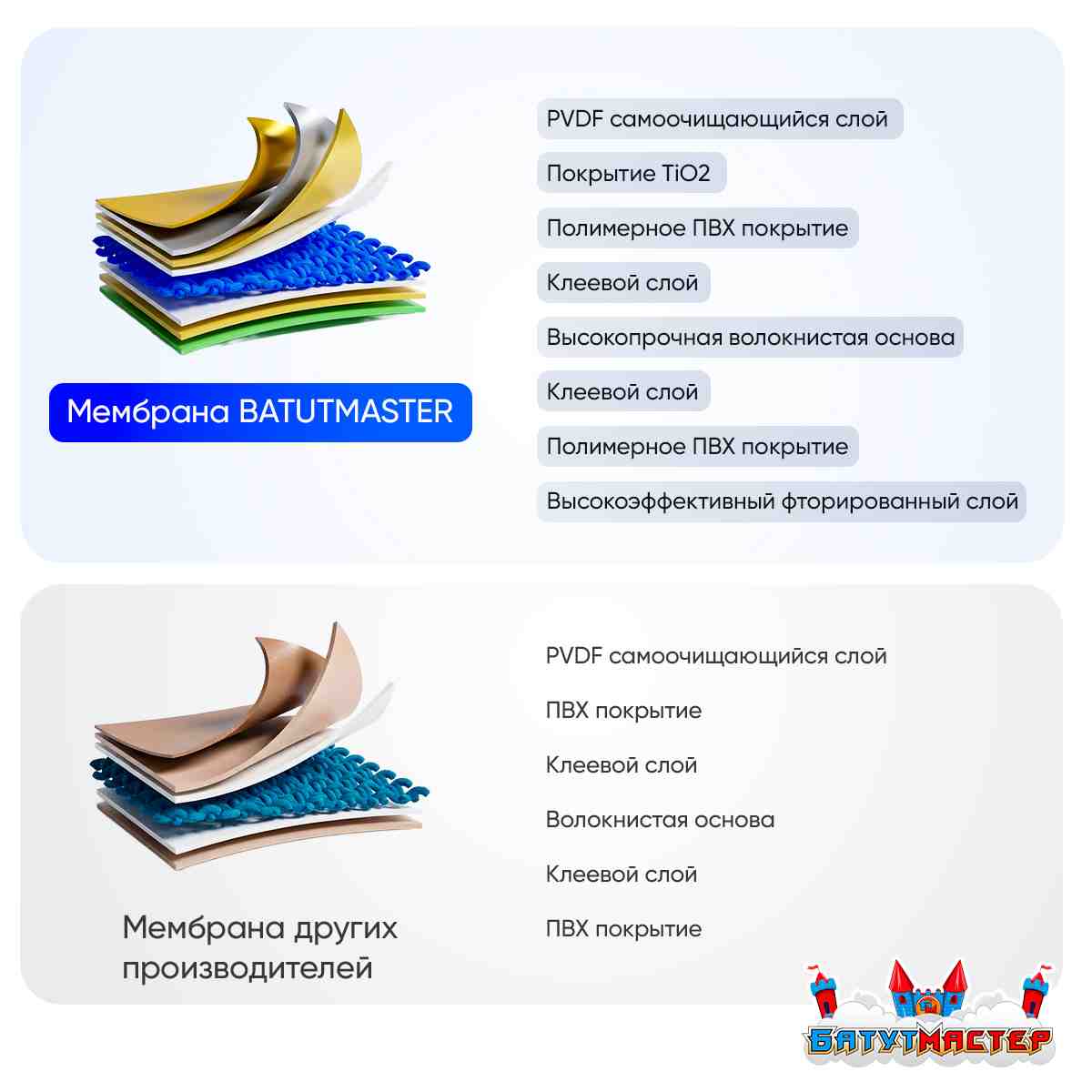 Материал воздушно-опорных куполов