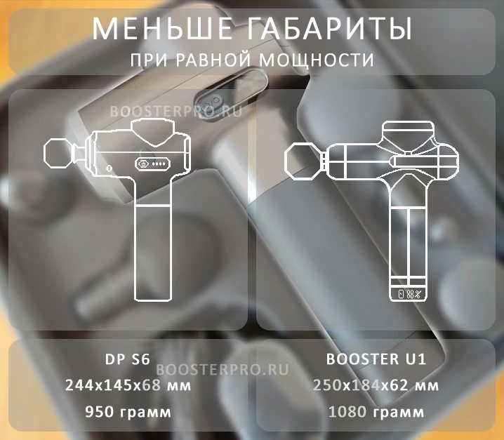габариты и вес массажного пистолета DP S6 габариты и вес массажного пистолета DP S6