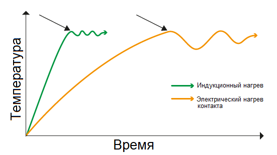 рисунок 2