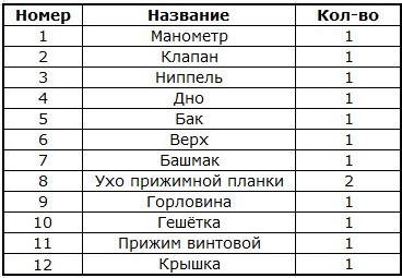 Автоклав: инструкция по применению