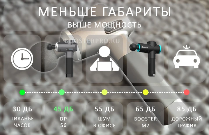 уровень шума перкуссионного массажёра менее 45 дБ уровень шума перкуссионного массажёра менее 45 дБ