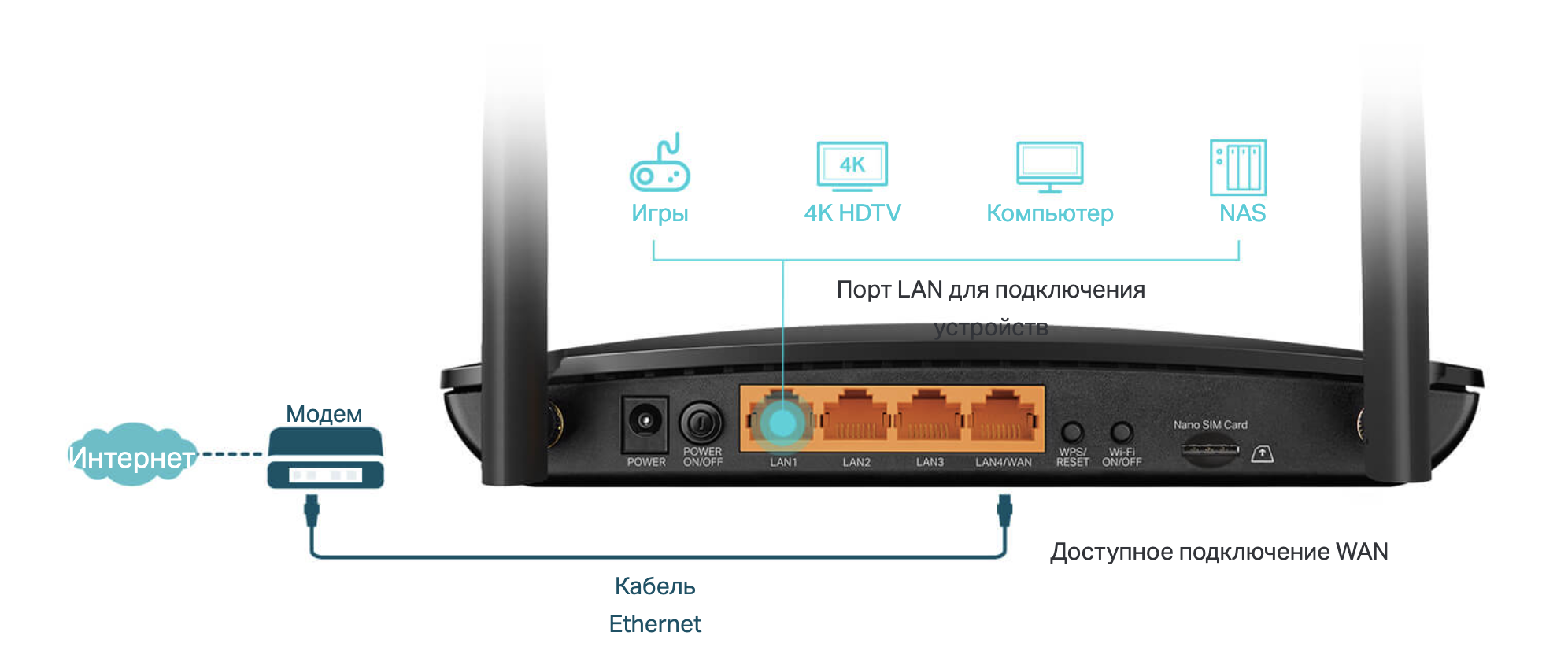 Archer MR500 порты