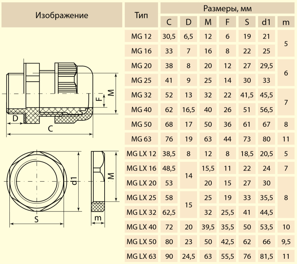 Сальник MG LX 16 диаметр проводника 6-10мм IP68 TDM, Сальник кабельный MGLX