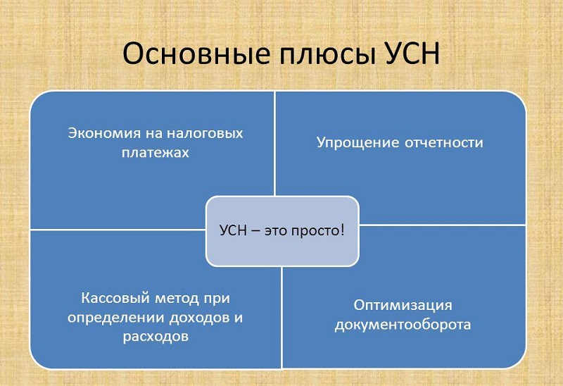 плюсы упрощенки 